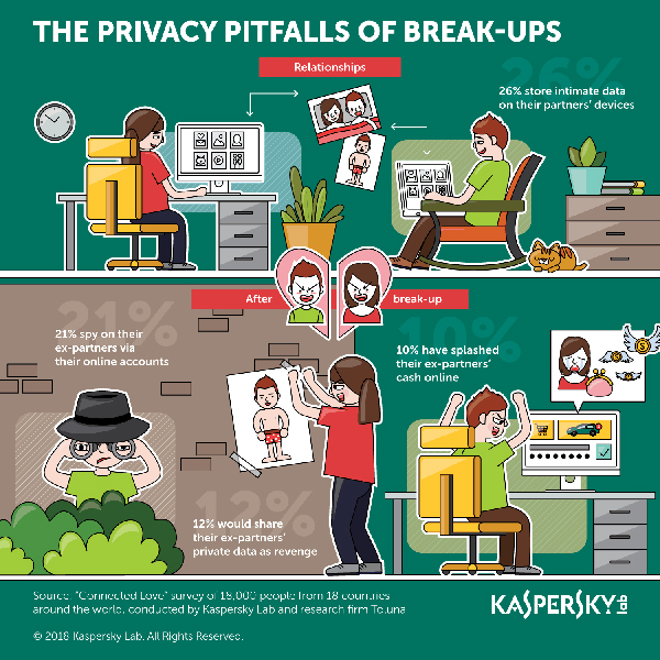 infographic-the-breakup-pitfalls.jpg