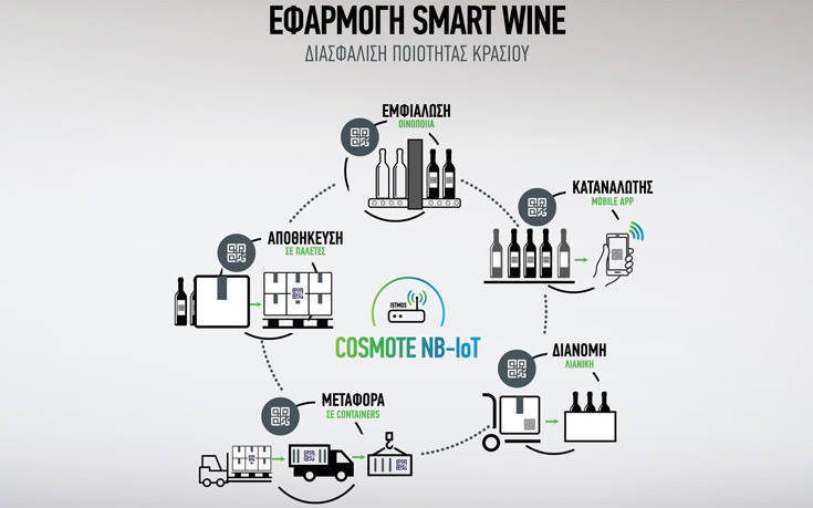 COSMOTE-smart-wine_GR.jpg