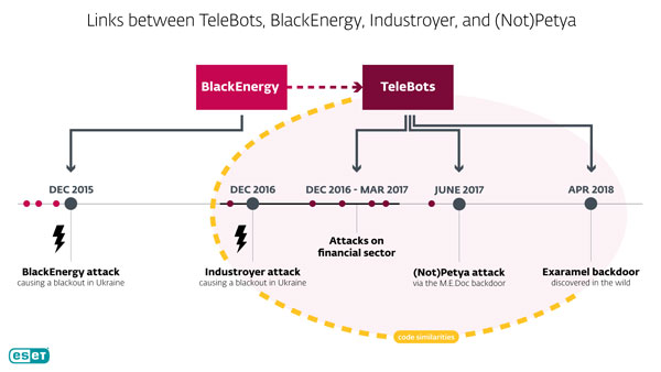Telebots-Industroyer-Exaramel.jpg