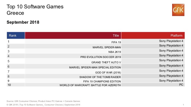 Greece_Top_10_Games_September_2018