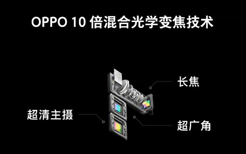 oppo_10x_zoom-1.jpg