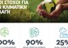 COSMOTE: Θέτει στόχο για 100% χρήση ανανεώσιμων πηγών ενέργειας και 90% μείωση των εκπομπών αερίων θερμοκηπίου | ΤΕΧΝΟΛΟΓΙΑ