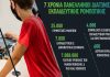 Πανελλήνιος Διαγωνισμός Εκπαιδευτικής Ρομποτικής 2021: ρομποτικές λύσεις για έναν κόσμο καλύτερο για όλους, με στρατηγικό συνεργάτη την COSMOTE | ΤΕΧΝΟΛΟΓΙΑ