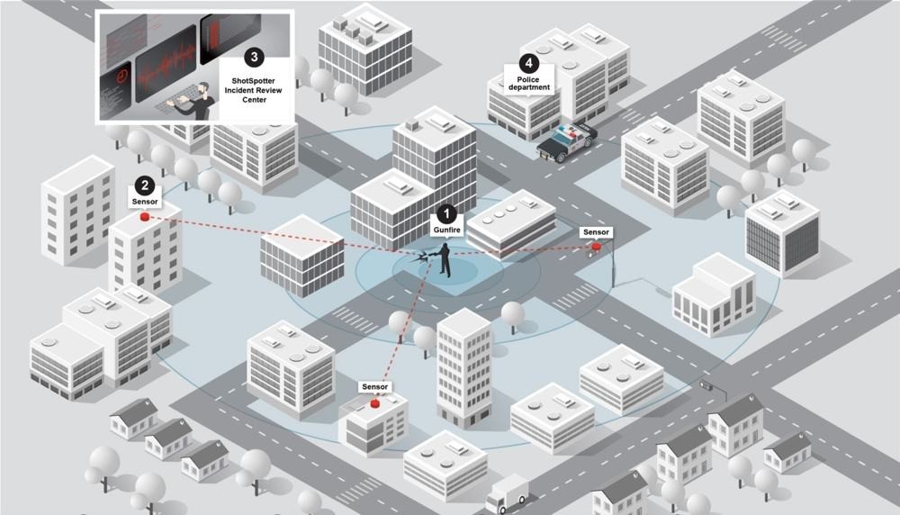 shotspotter.jpg