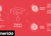 Digital Academies – Δυναμική συνέχεια για τη συνεργασία της Eurolife FFH με το Cyber Security International Institute