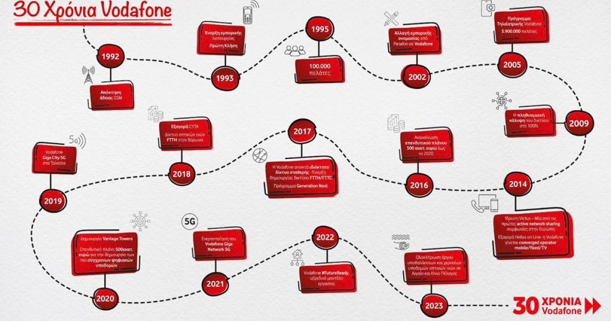 30-vodafone.jpg
