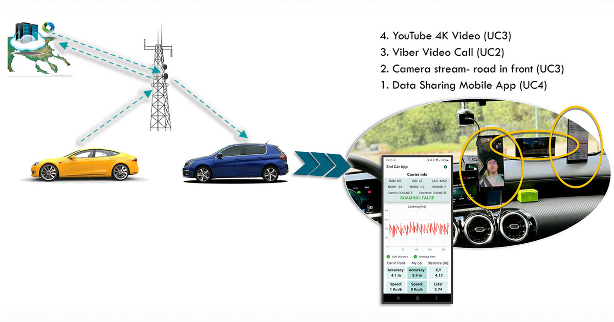5G διασυνοριακός διάδρομος μεταξύ Ελλάδας & Βουλγαρίας με τη συμβολή της COSMOTE