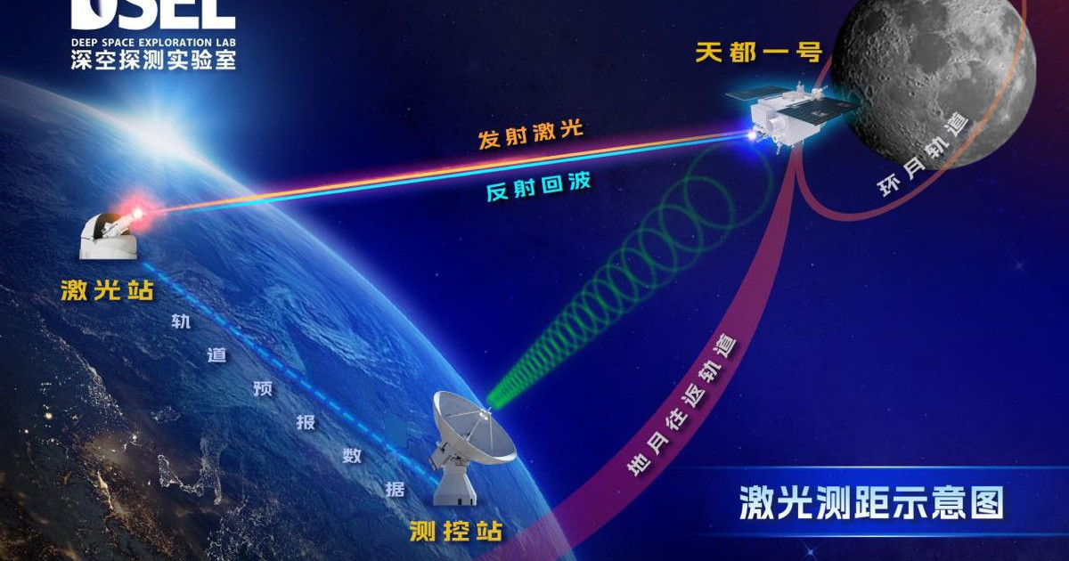 china-laser-satellite-ranging.jpg