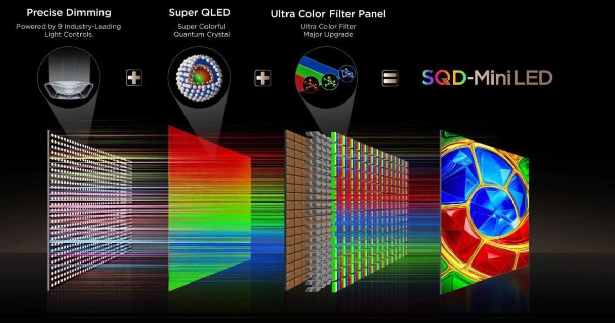 tcl-5-reasons-sqd-mini-led-1.jpg